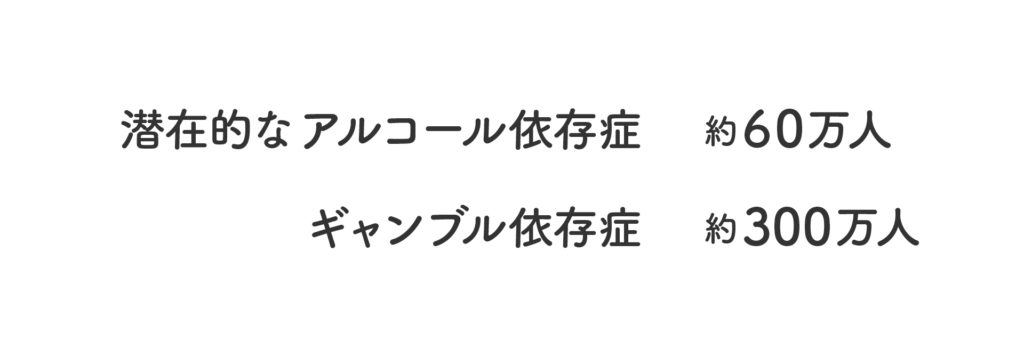 潜在的なアルコール依存症の方は 約600,000人、
ギャンブル依存症においては3,000,000人以上、なんて言う報告も